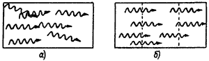 Рис. 6. Схема распространения некогерентного (а) и когерентного (б) света